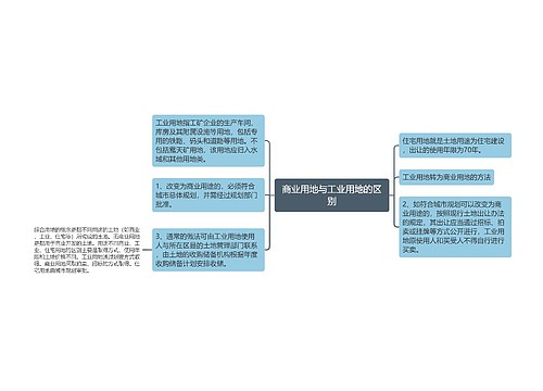 商业用地与工业用地的区别