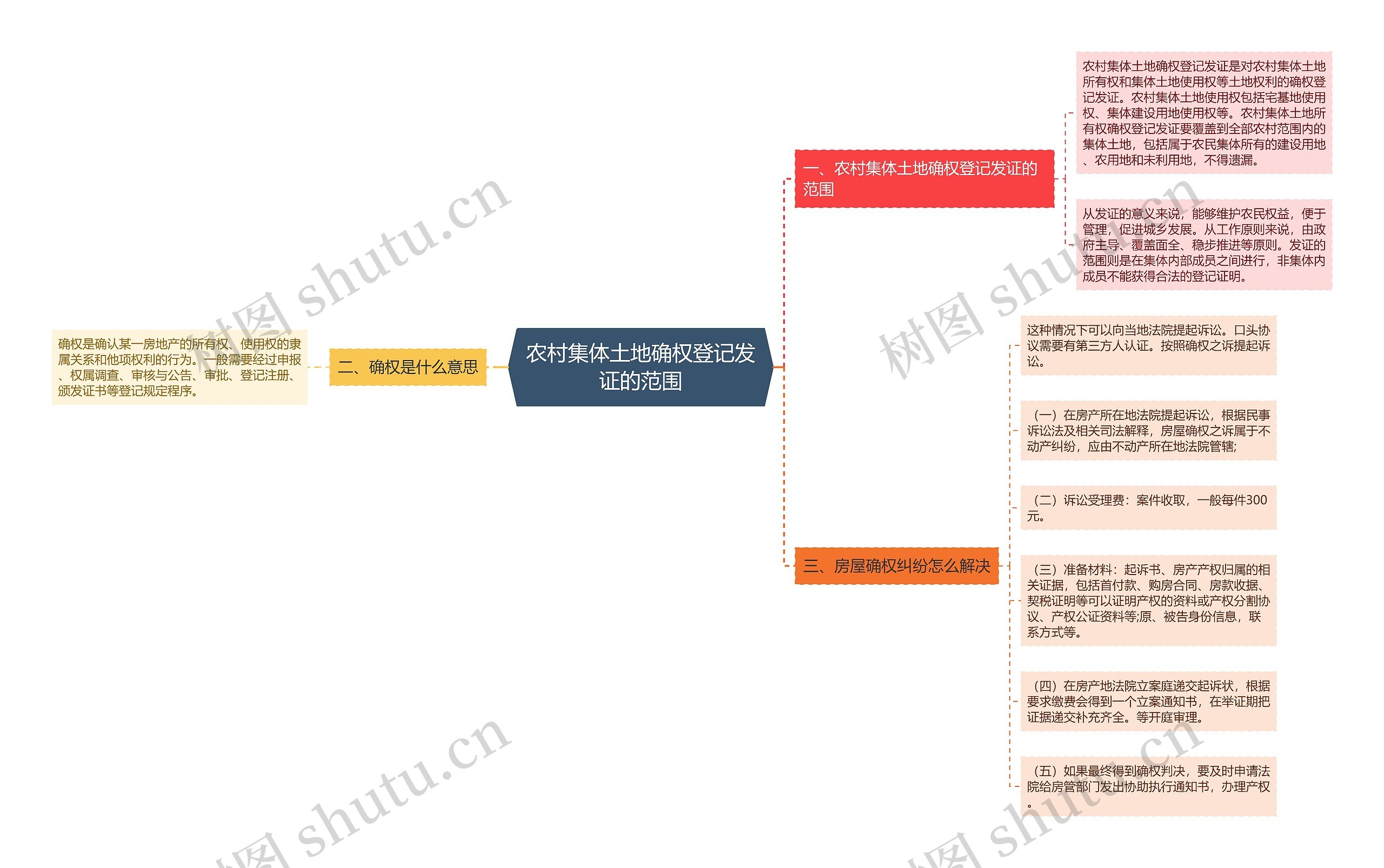 农村集体土地确权登记发证的范围 农村集体土地确权登记发证的范围