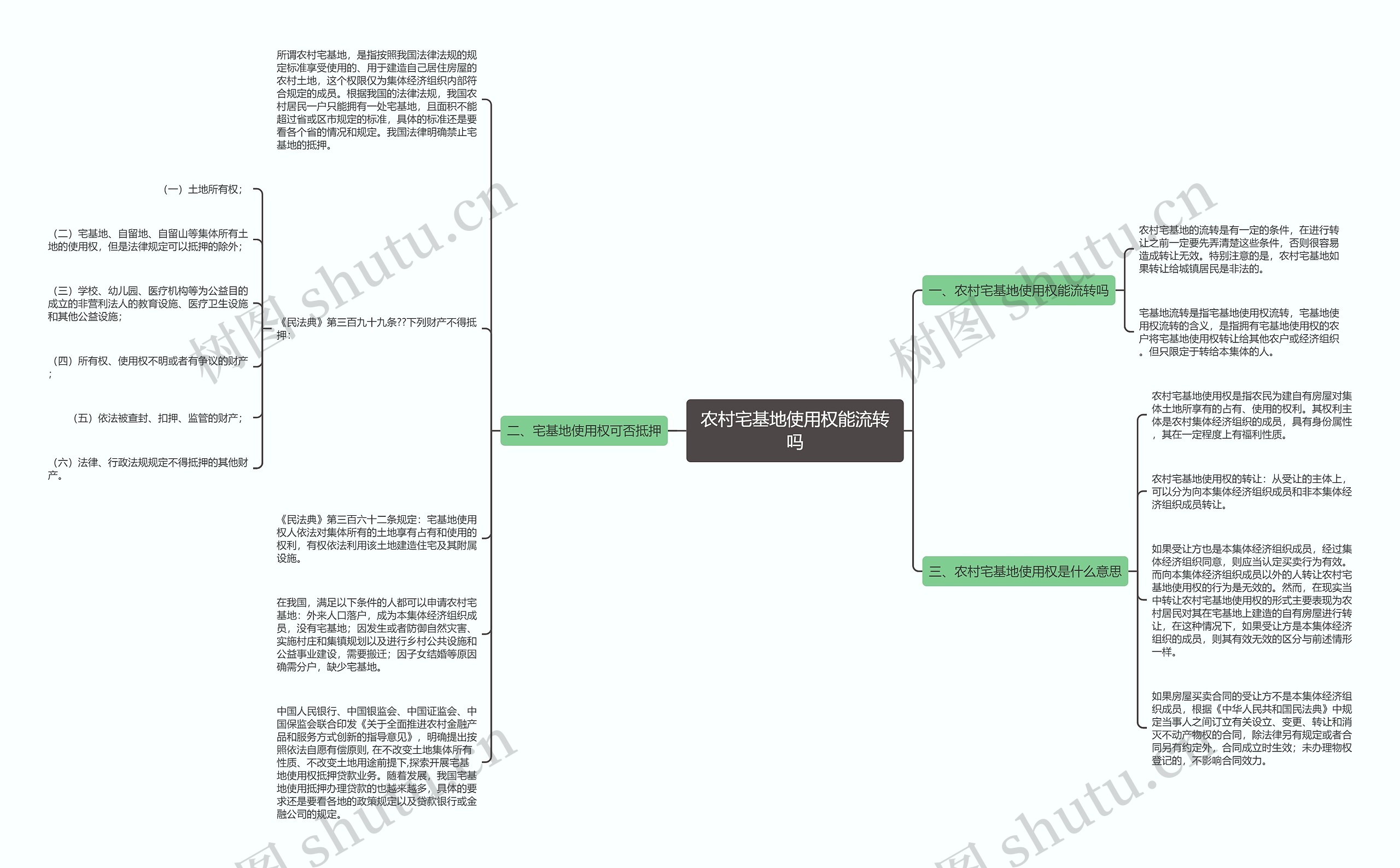 农村宅基地使用权能流转吗思维导图