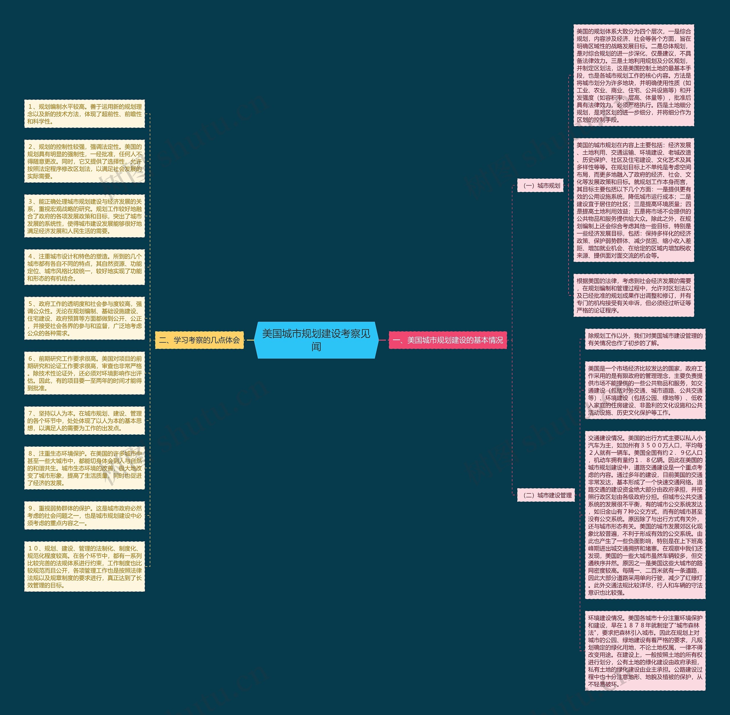 美国城市规划建设考察见闻思维导图