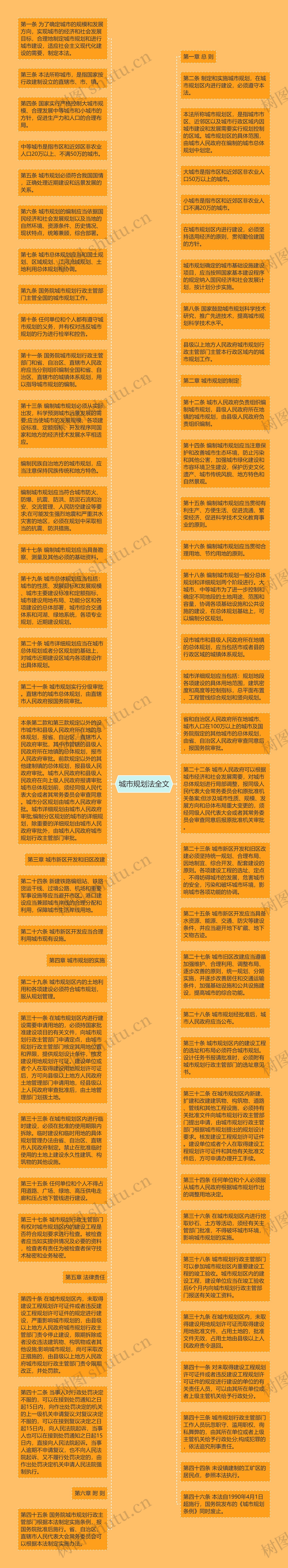 城市规划法全文