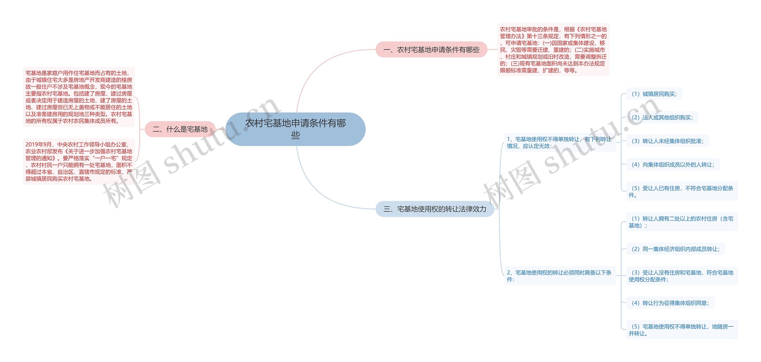 农村宅基地申请条件有哪些 农村宅基地申请条件有哪些