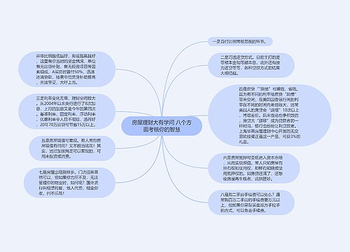 房屋理财大有学问 八个方面考核你的智慧