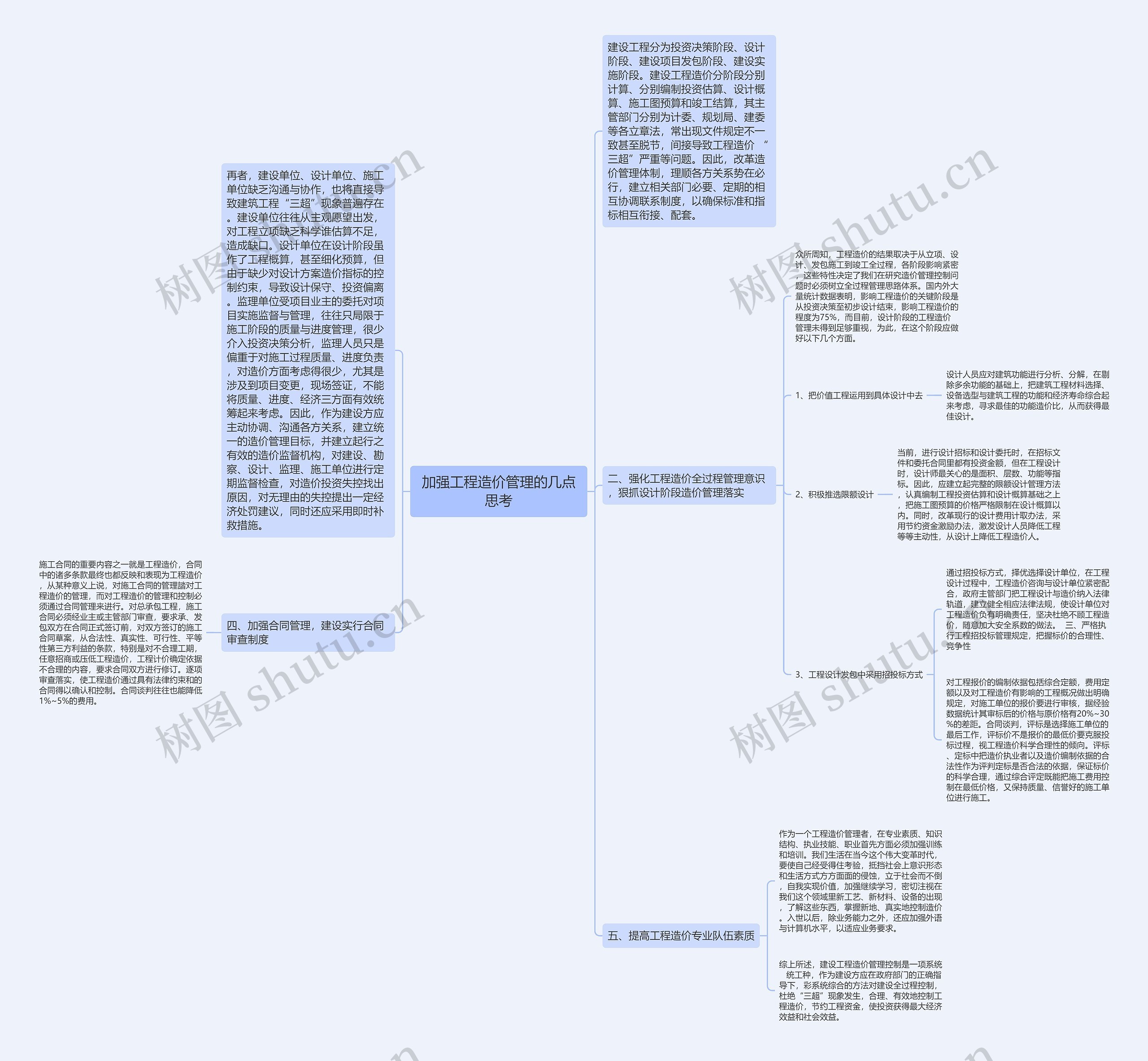 加强工程造价管理的几点思考思维导图