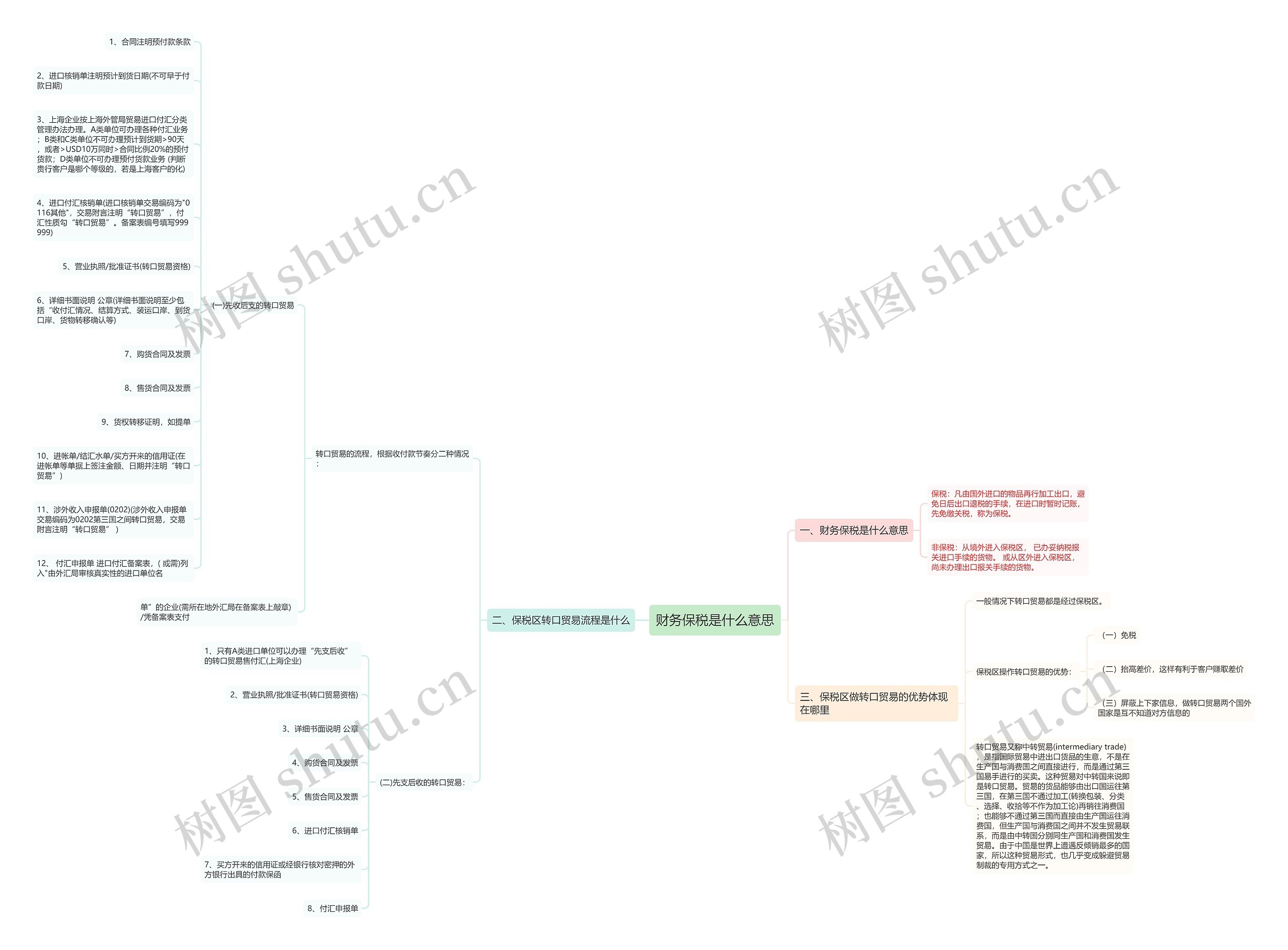 财务保税是什么意思思维导图