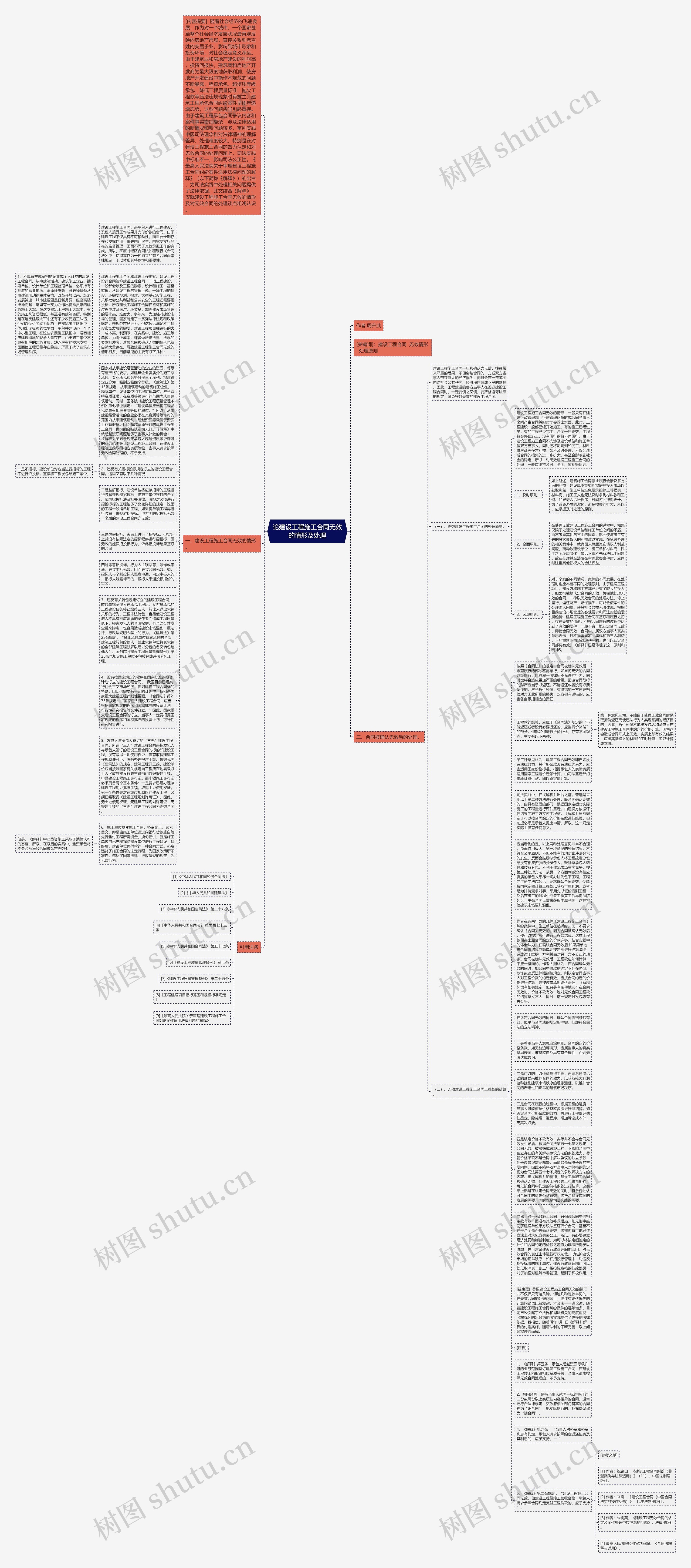 论建设工程施工合同无效的情形及处理思维导图