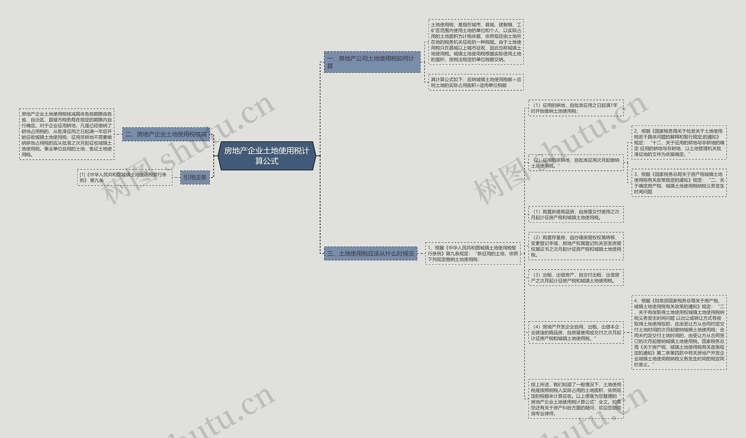 房地产企业土地使用税计算公式思维导图
