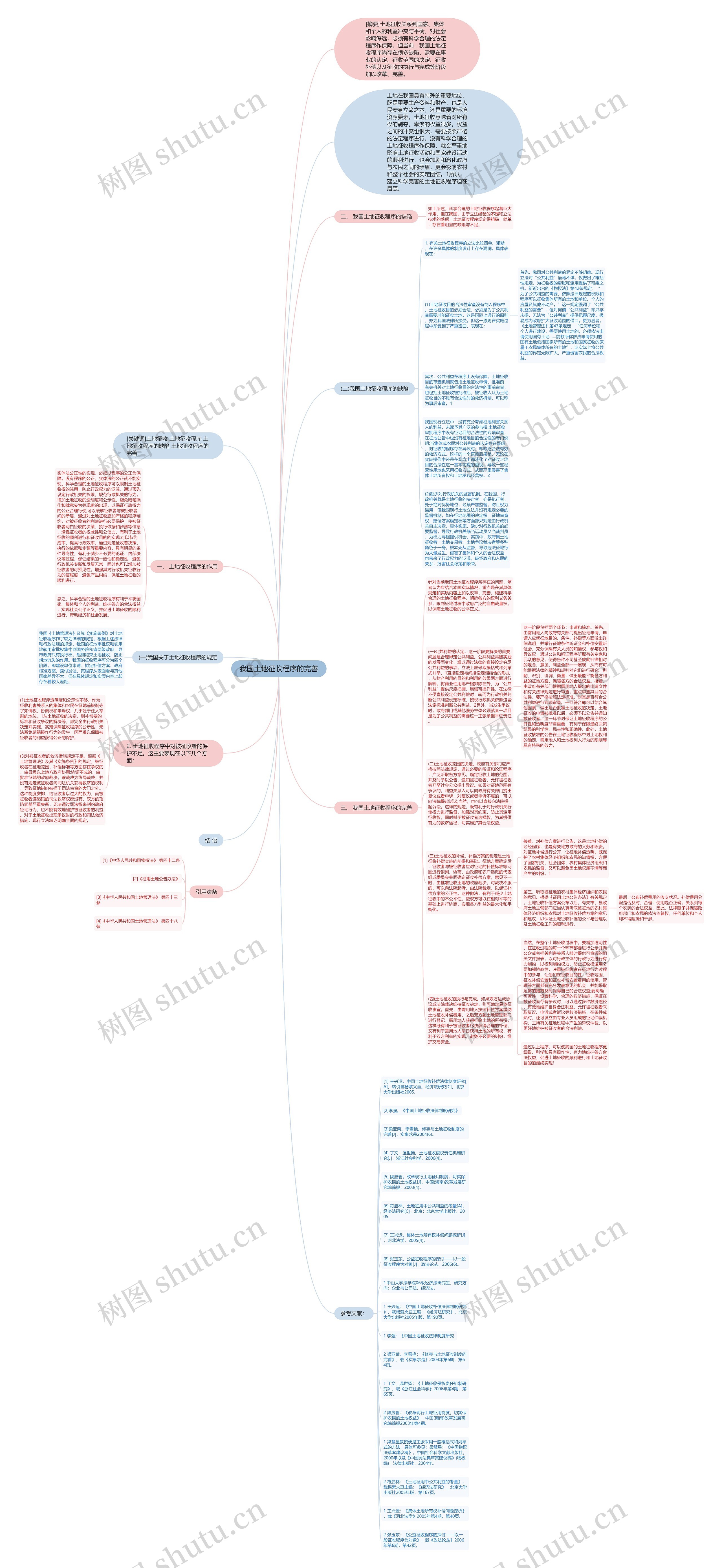 我国土地征收程序的完善思维导图