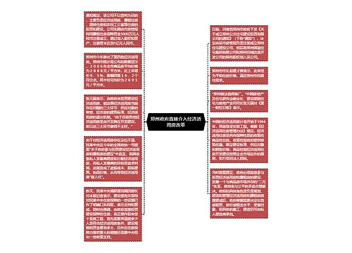 郑州政府直接介入经济适用房改革