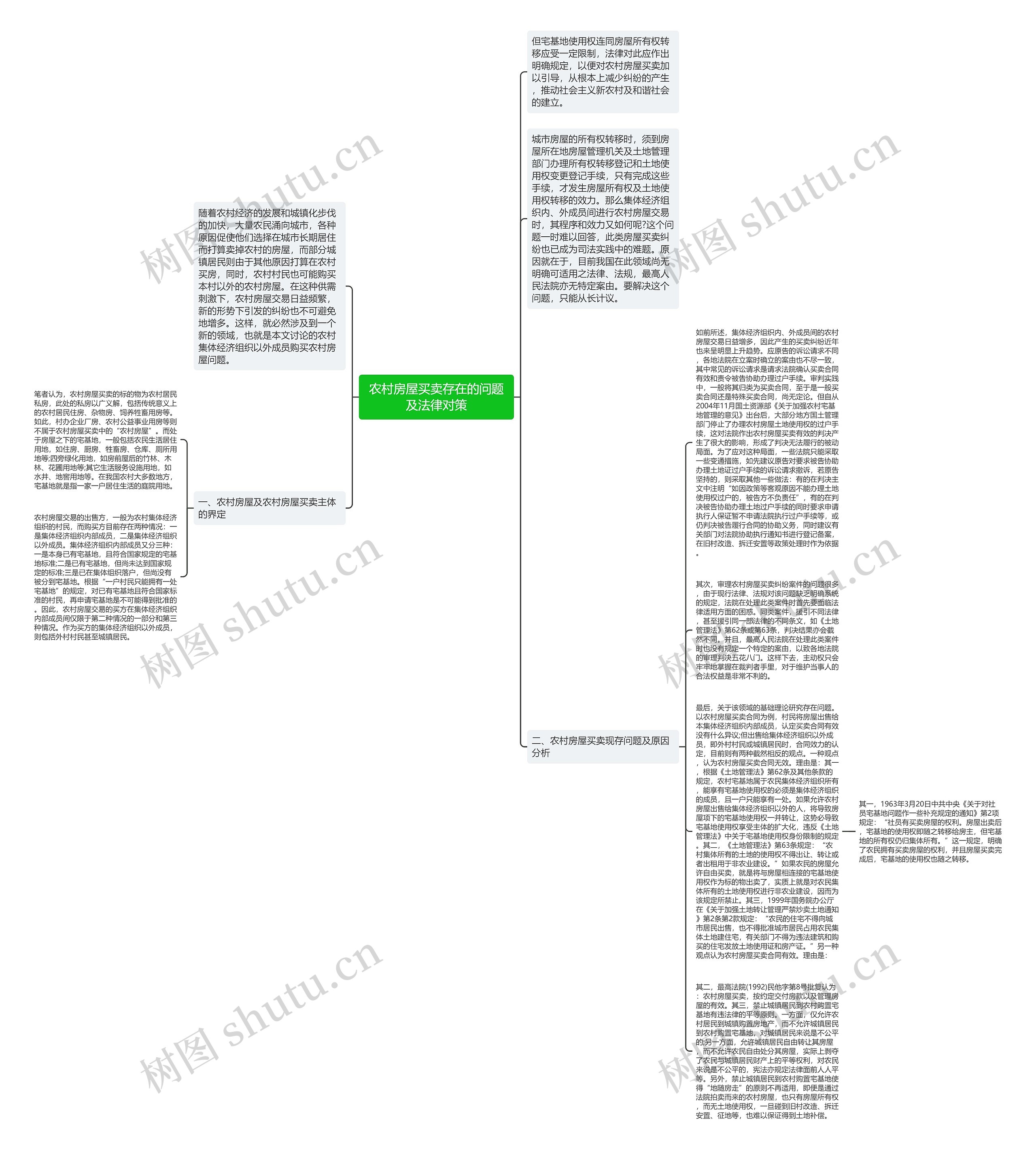 农村房屋买卖存在的问题及法律对策思维导图