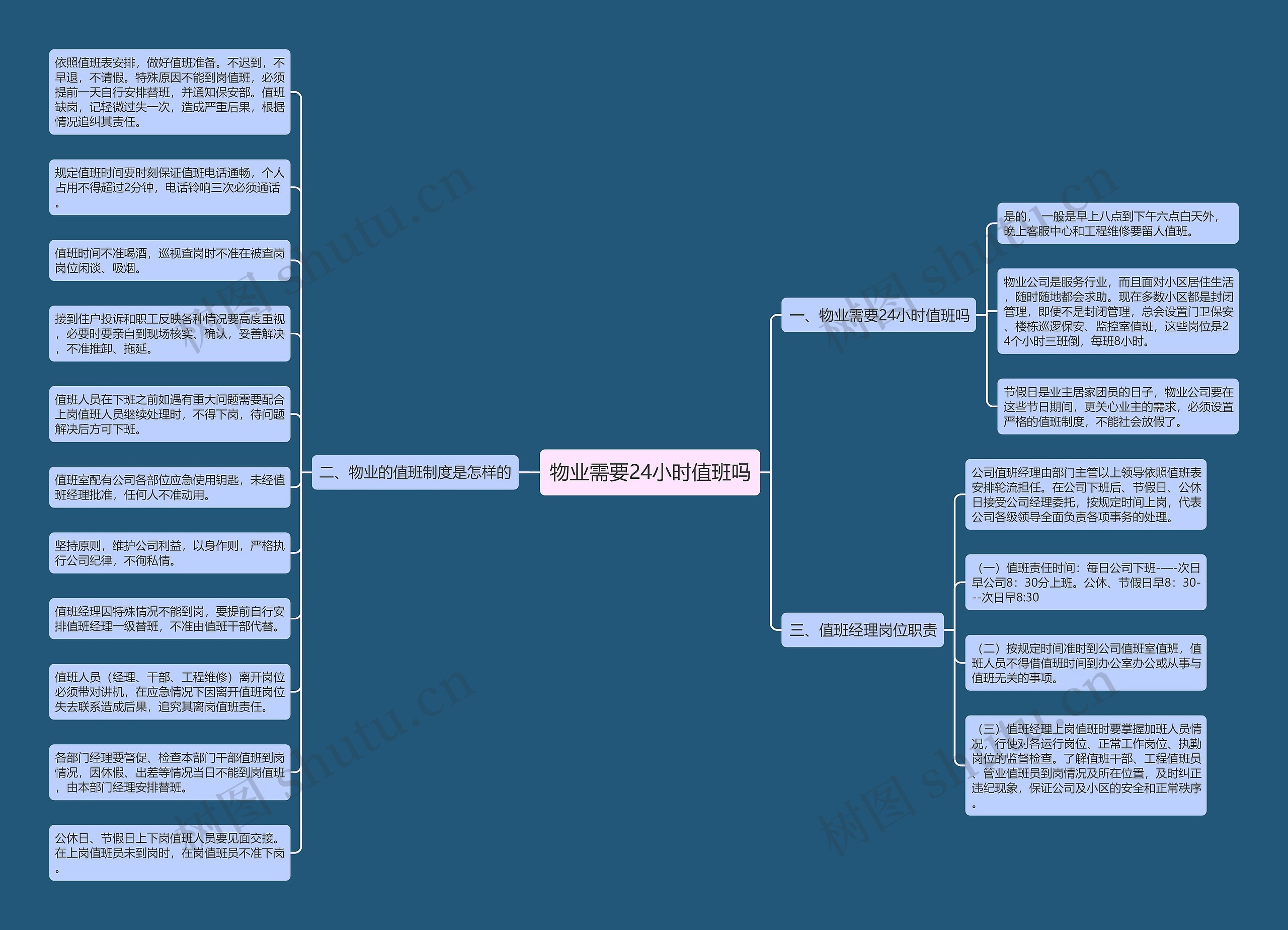 物业需要24小时值班吗思维导图