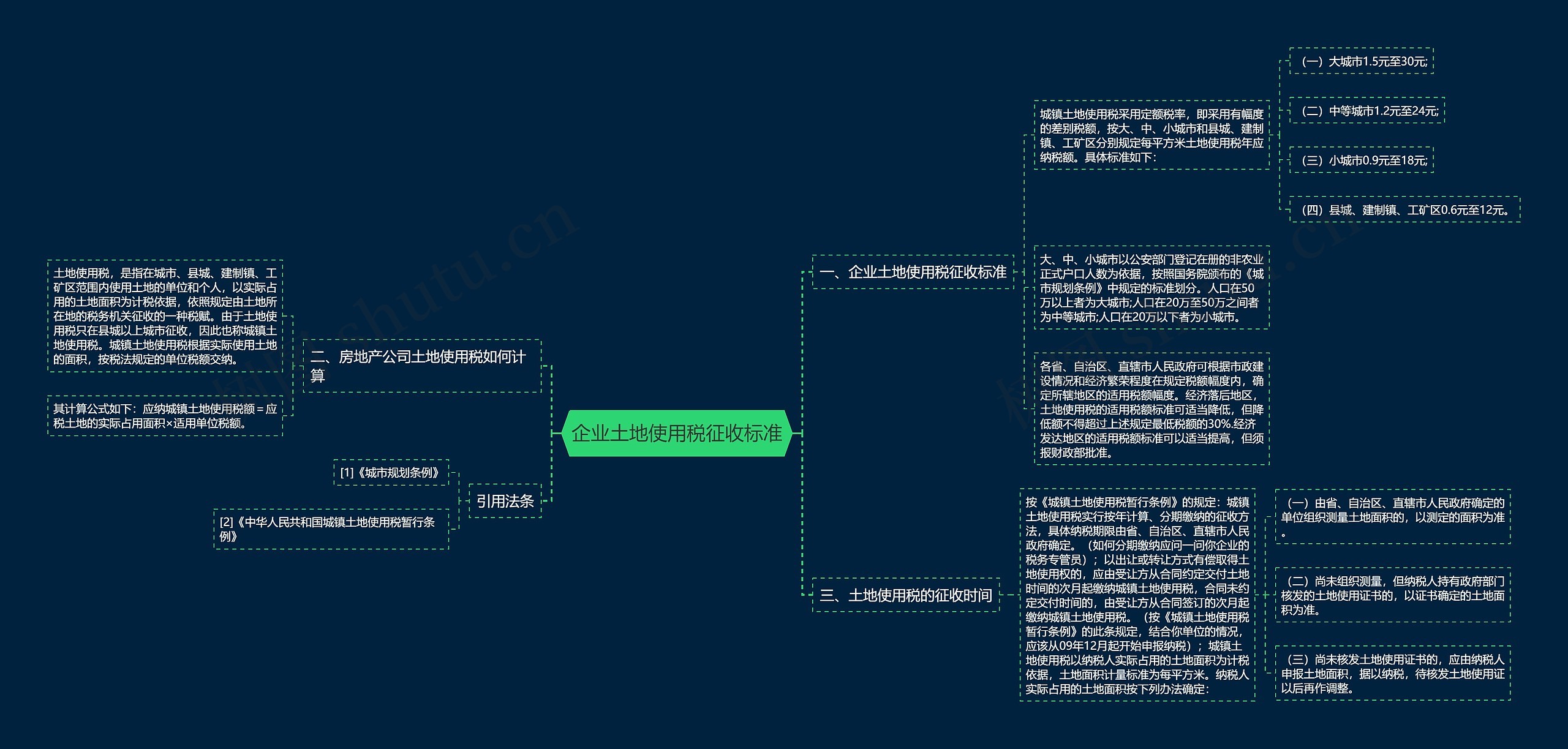 企业土地使用税征收标准思维导图