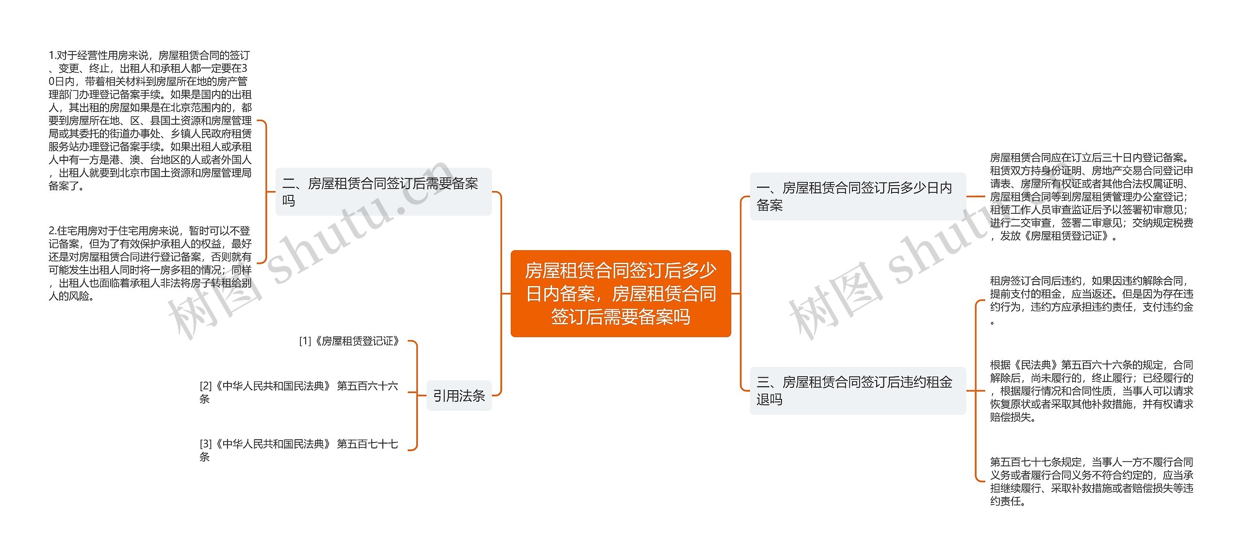 房屋租赁合同签订后多少日内备案,房屋租赁合同签订后需要备案吗 房屋租赁合同签订后多少日内备案,房屋租赁合同签订后需要备案吗