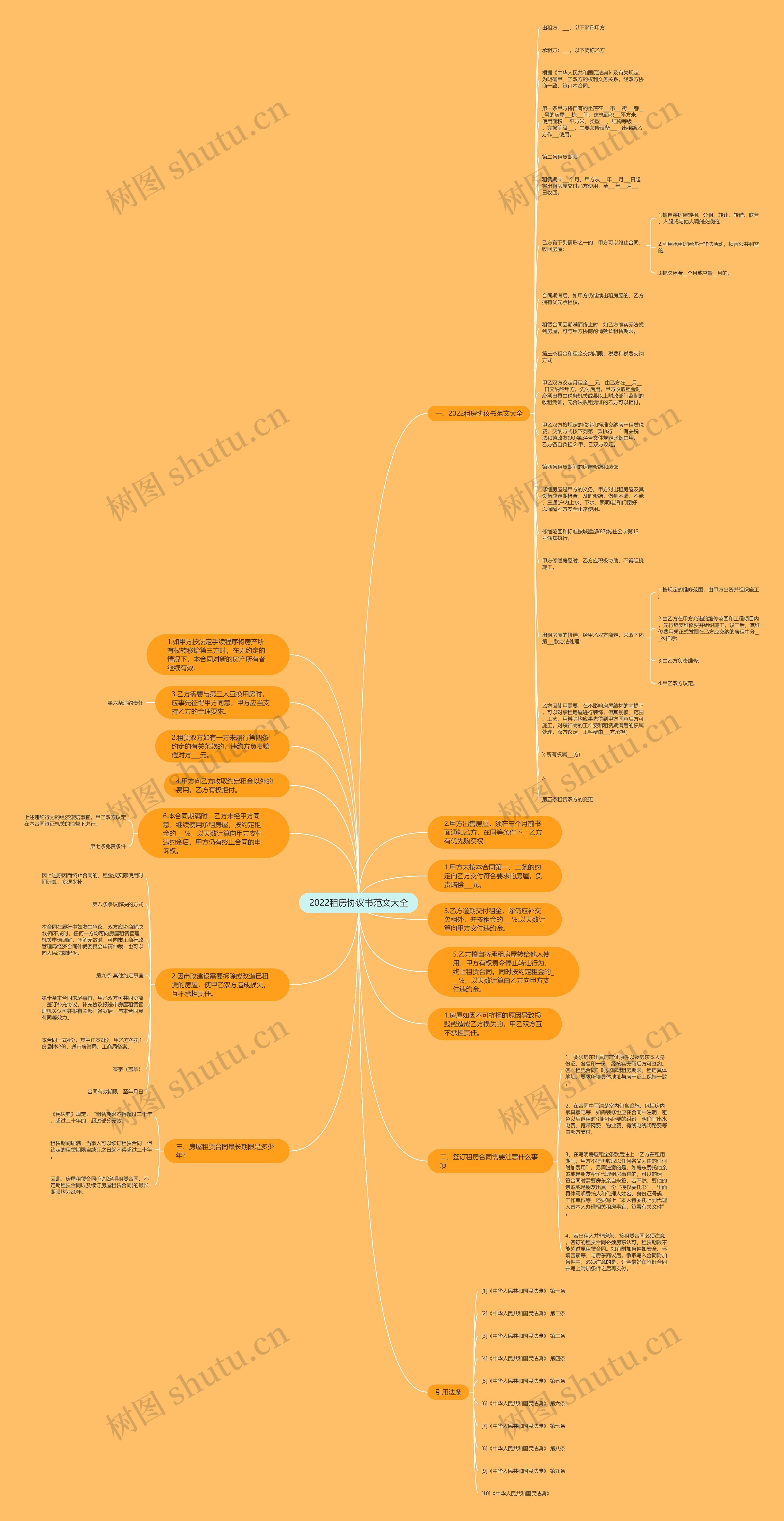 2022租房协议书范文大全思维导图
