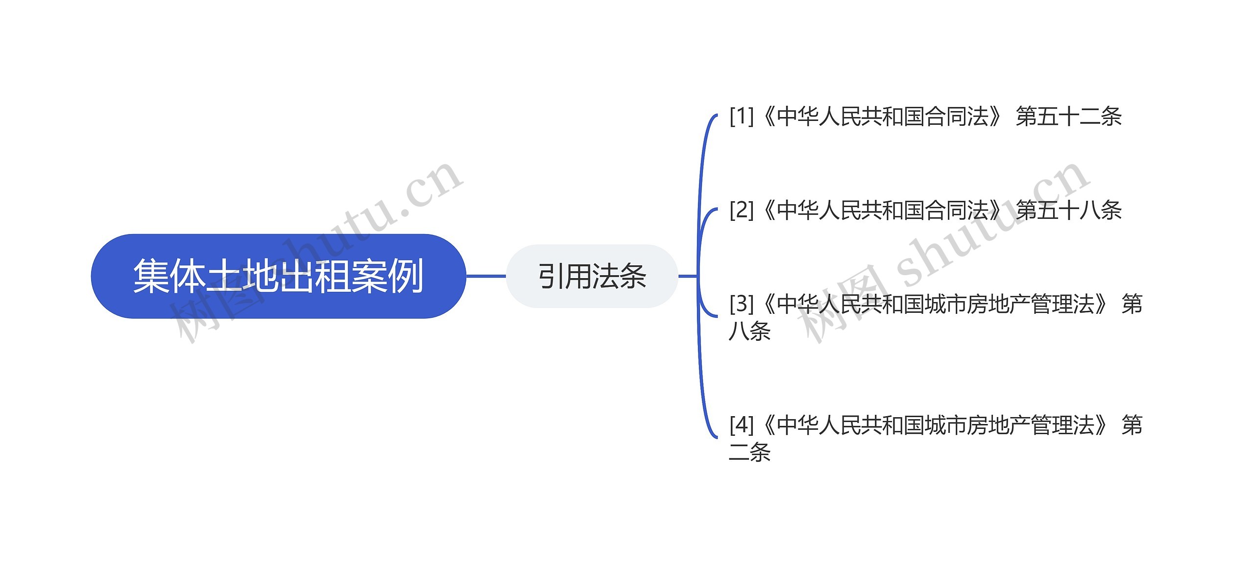 集体土地出租案例思维导图