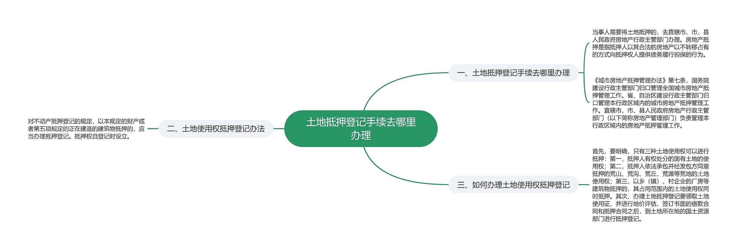 土地抵押登记手续去哪里办理