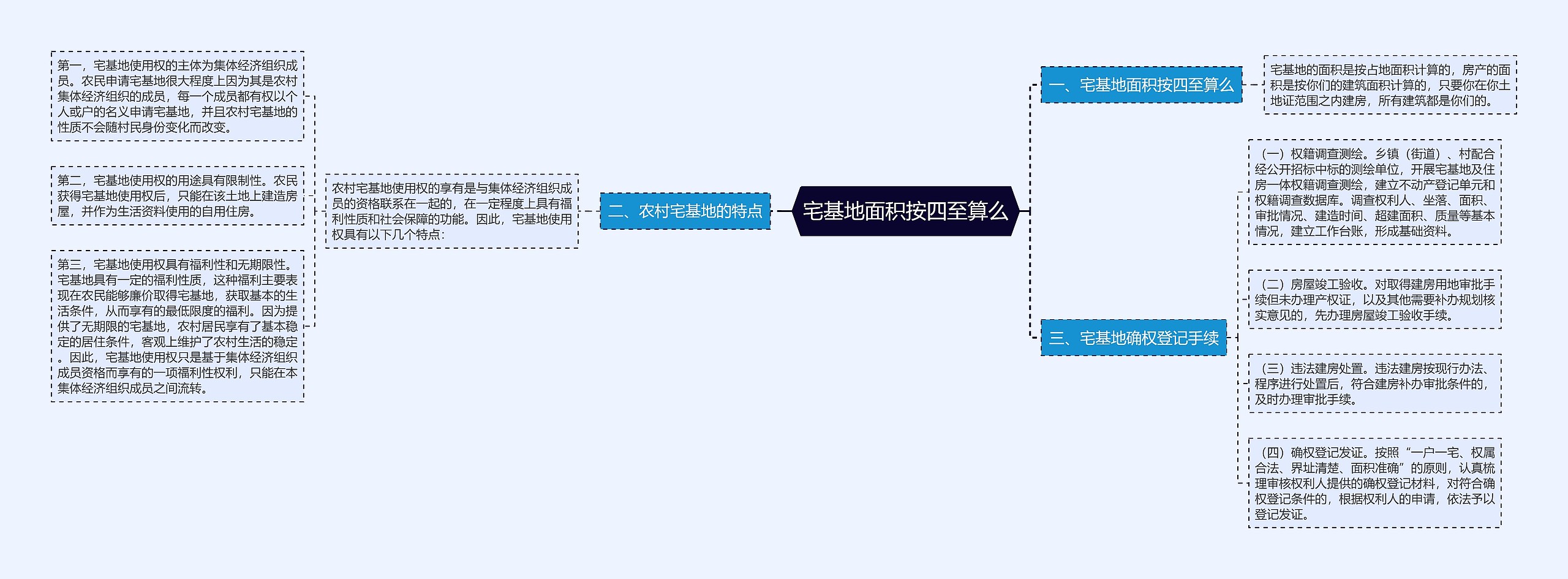 宅基地面积按四至算么