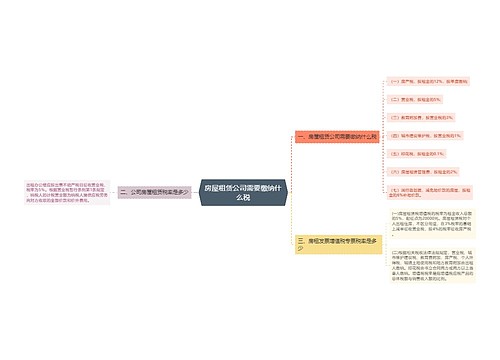 房屋租赁公司需要缴纳什么税