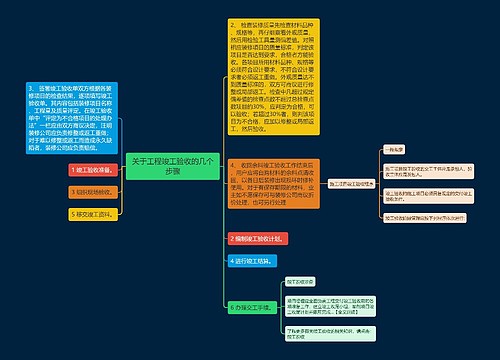 关于工程竣工验收的几个步骤