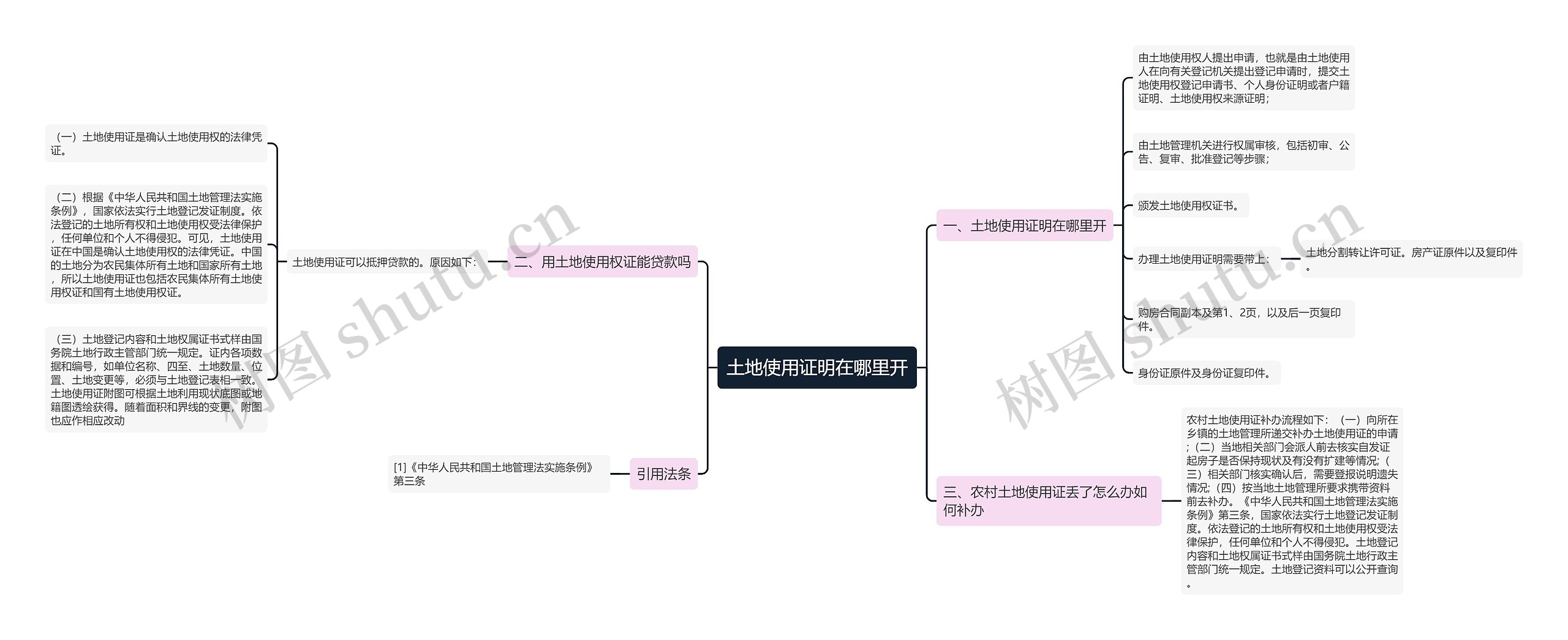 土地使用证明在哪里开思维导图