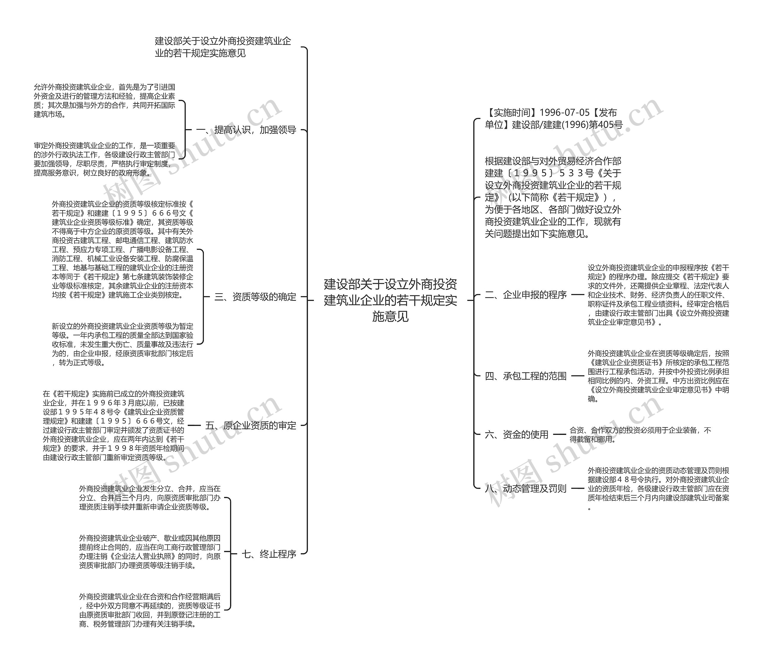 建设部关于设立外商投资建筑业企业的若干规定实施意见