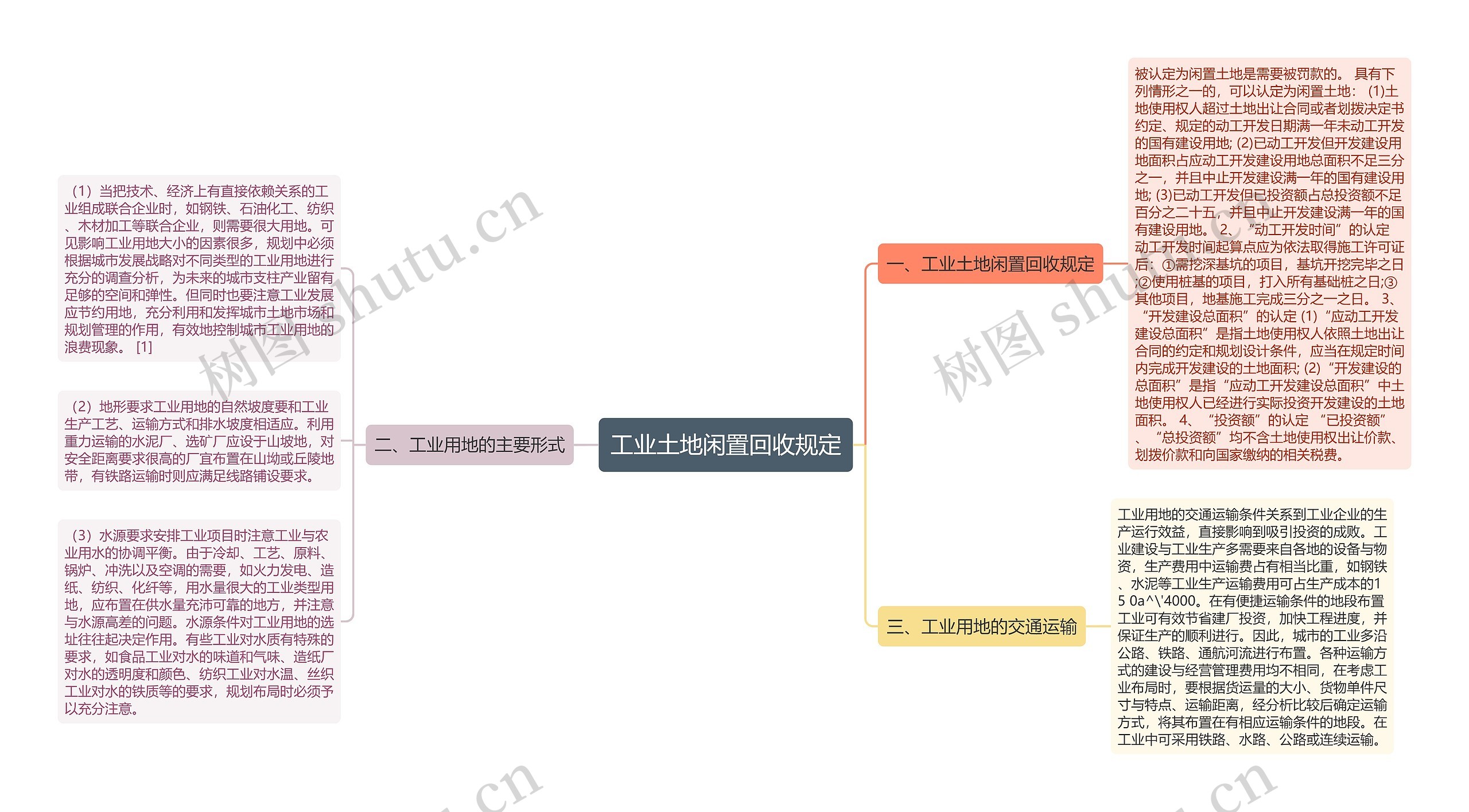 工业土地闲置回收规定