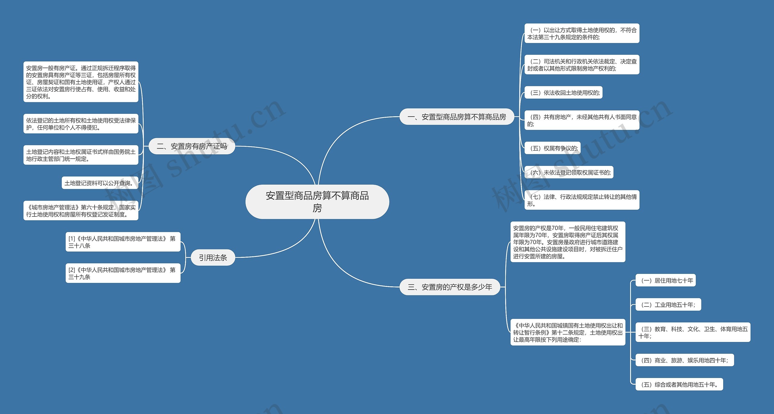 安置型商品房算不算商品房