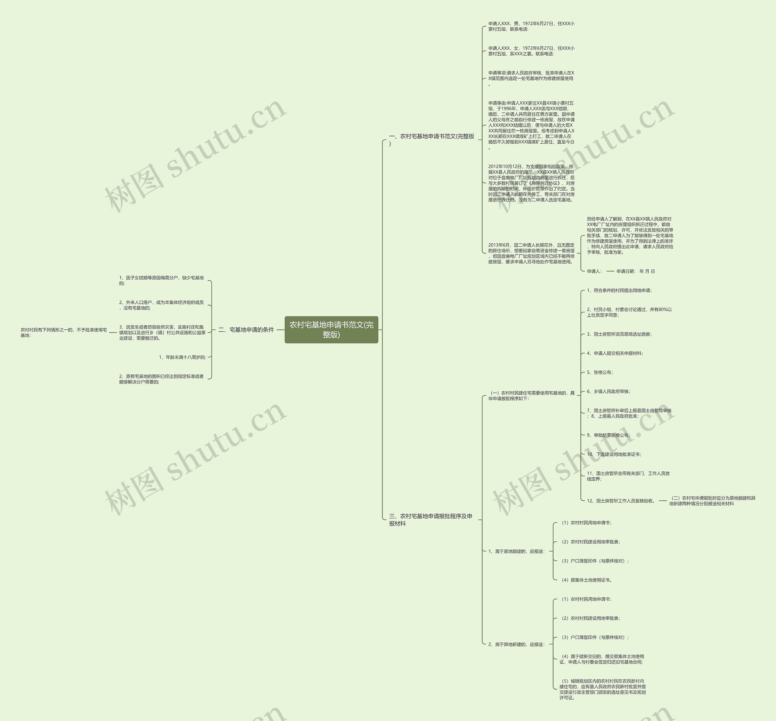 农村宅基地申请书范文(完整版)思维导图