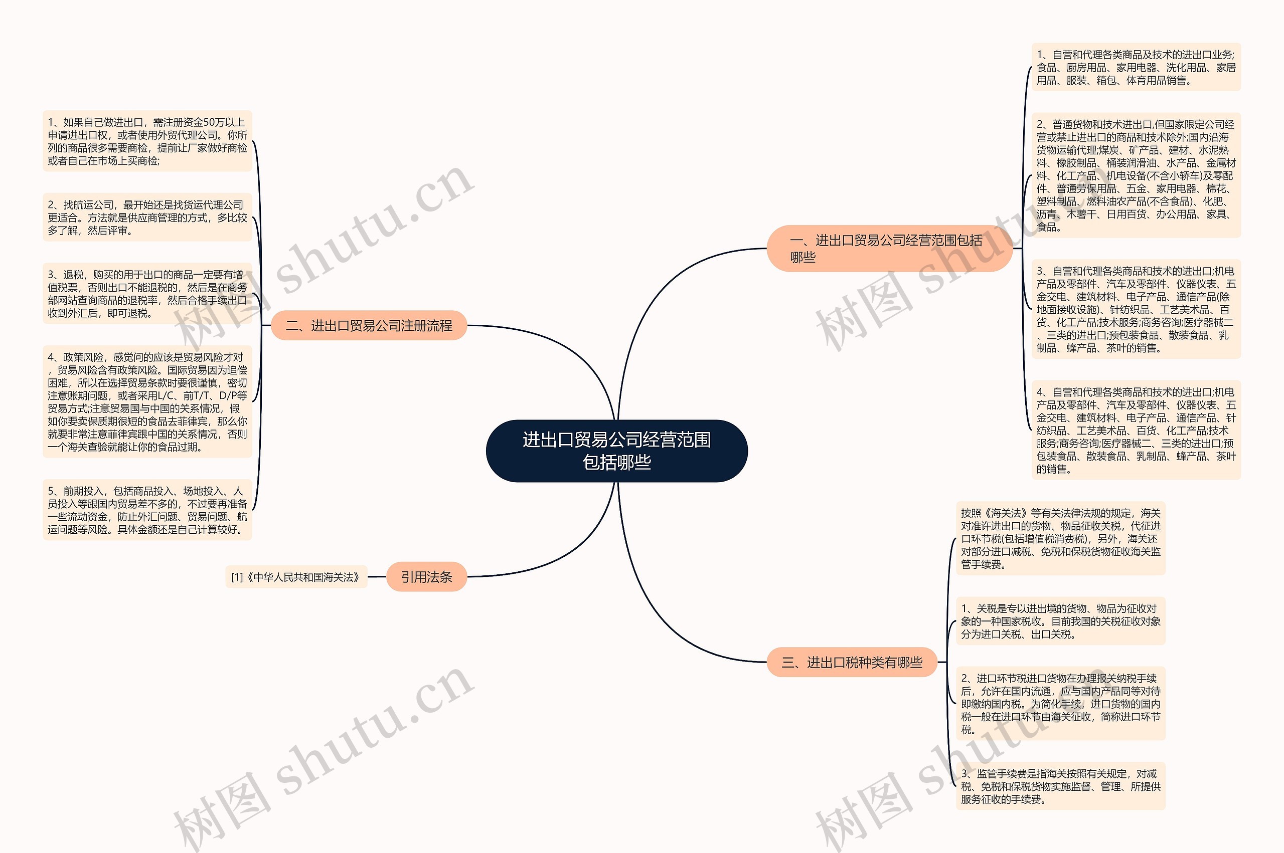 进出口贸易公司经营范围包括哪些 进出口贸易公司经营范围包括哪些