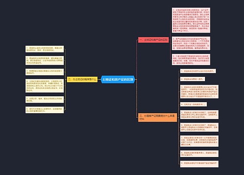 土地证和房产证的区别