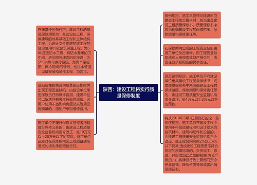 陕西：建设工程将实行质量保修制度