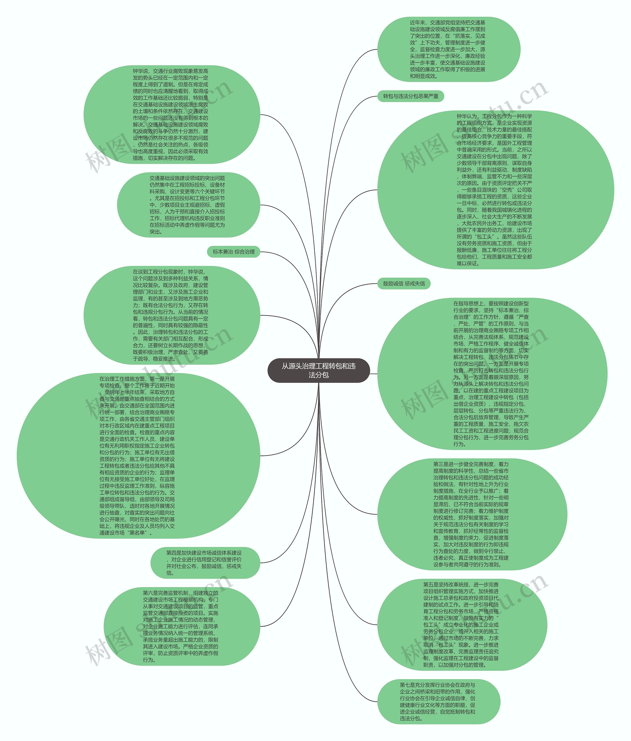 从源头治理工程转包和违法分包思维导图