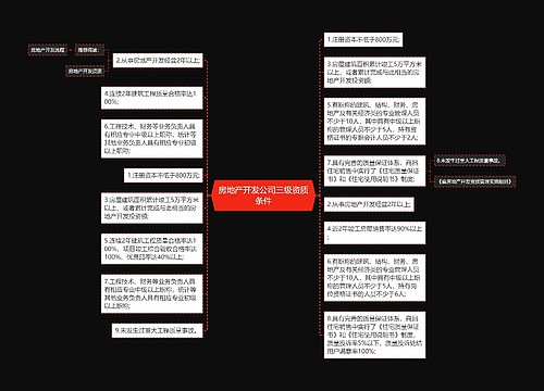 房地产开发公司三级资质条件