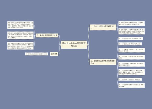 农村土地承包合同到期了怎么办