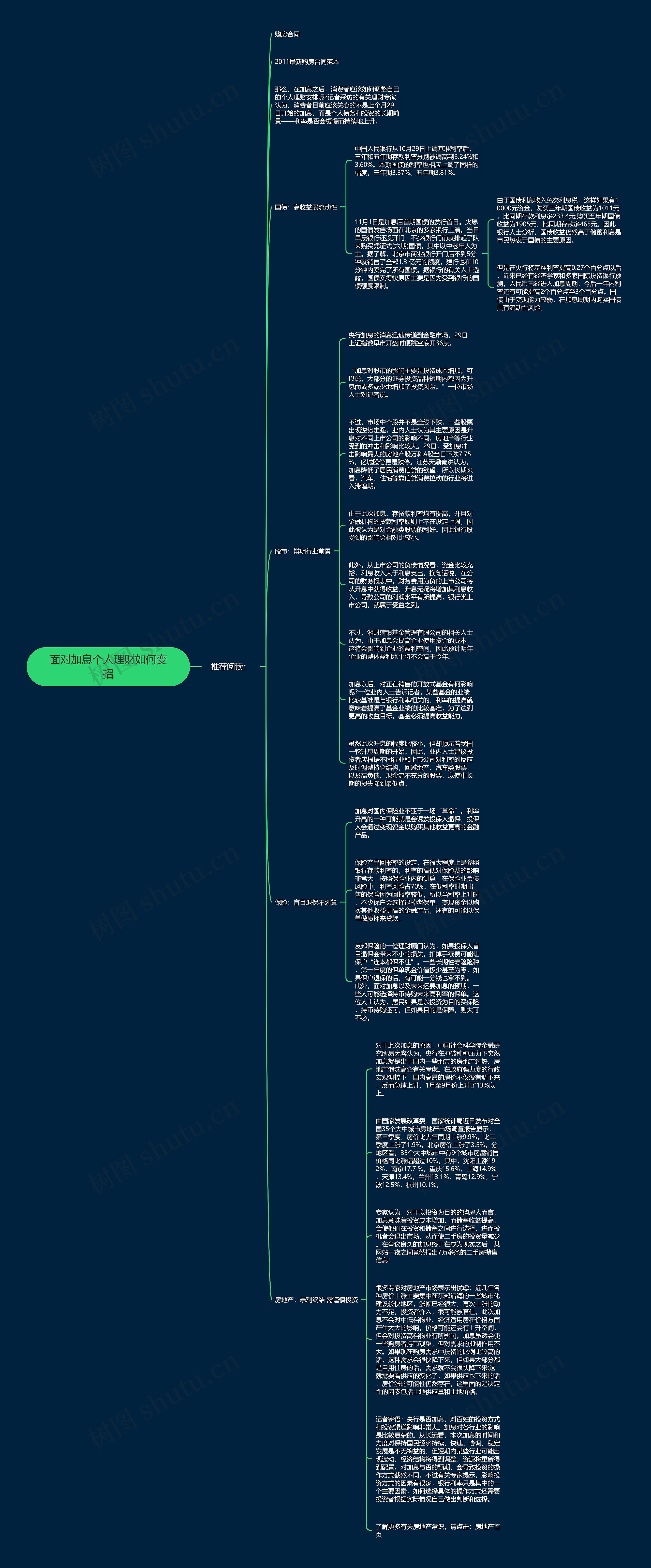 面对加息个人理财如何变招思维导图