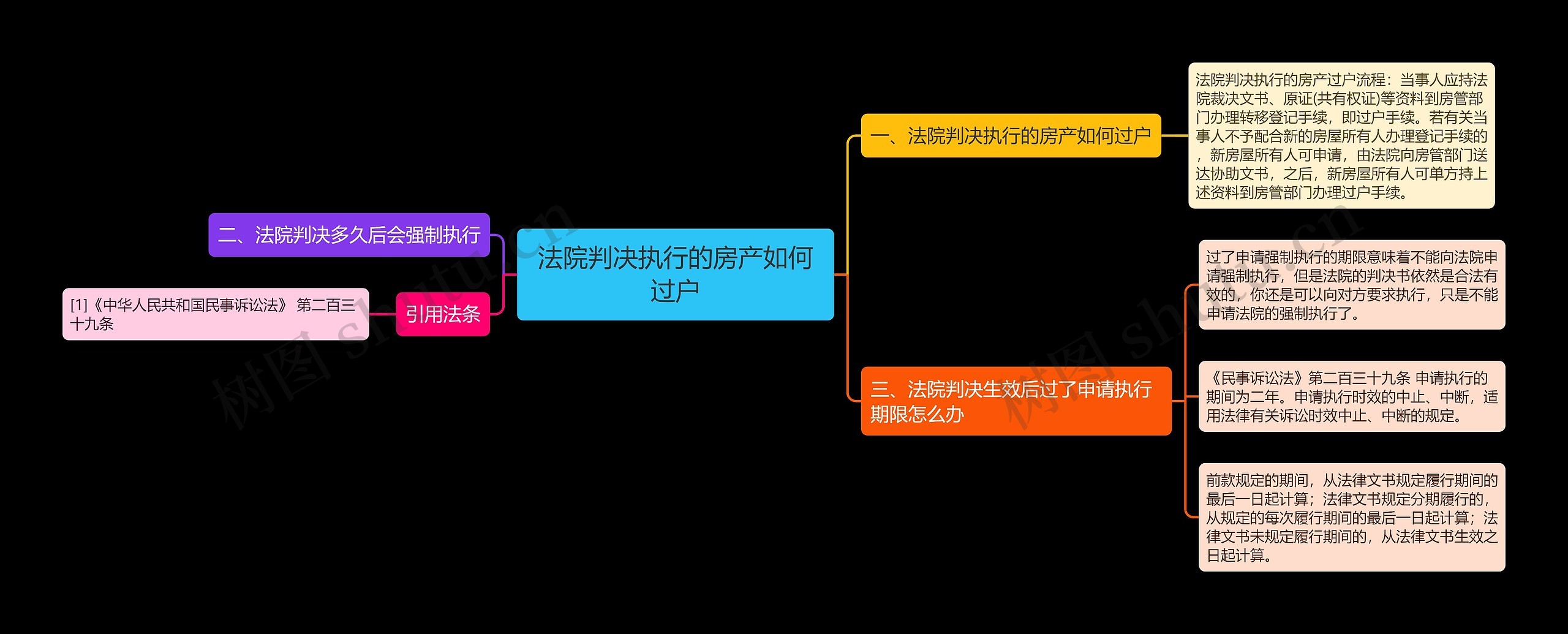 法院判决执行的房产如何过户