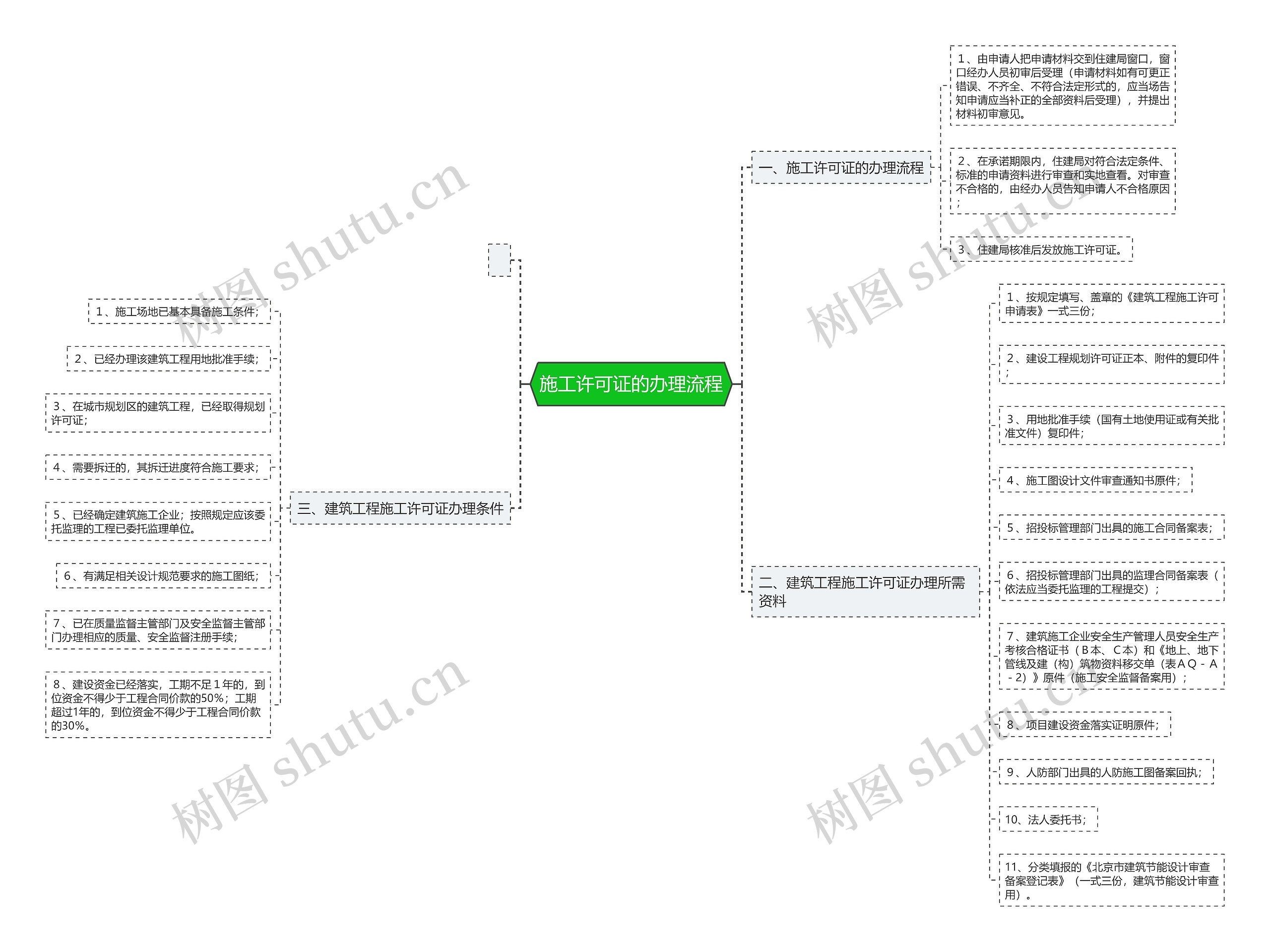 施工许可证的办理流程 施工许可证的办理流程