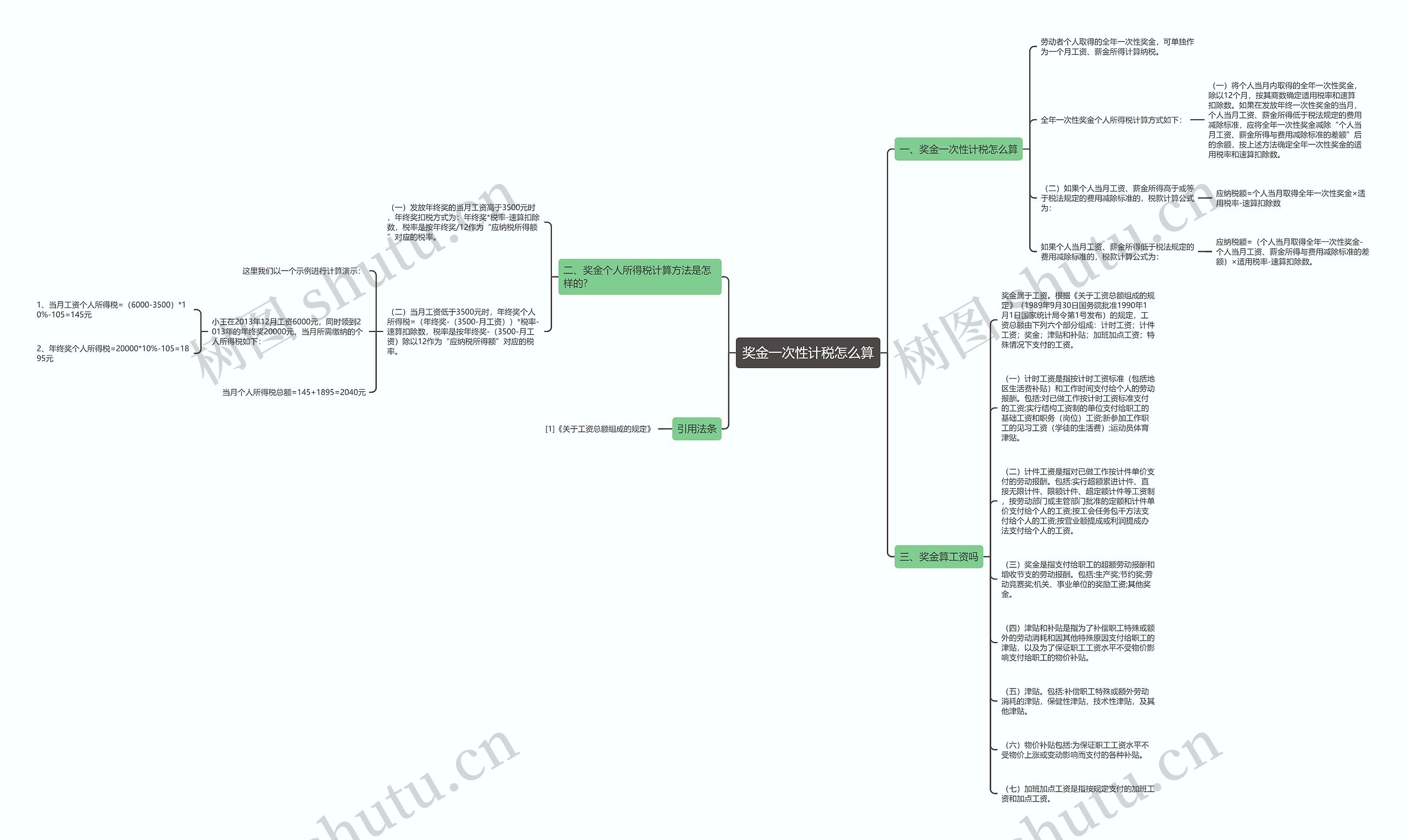 奖金一次性计税怎么算思维导图