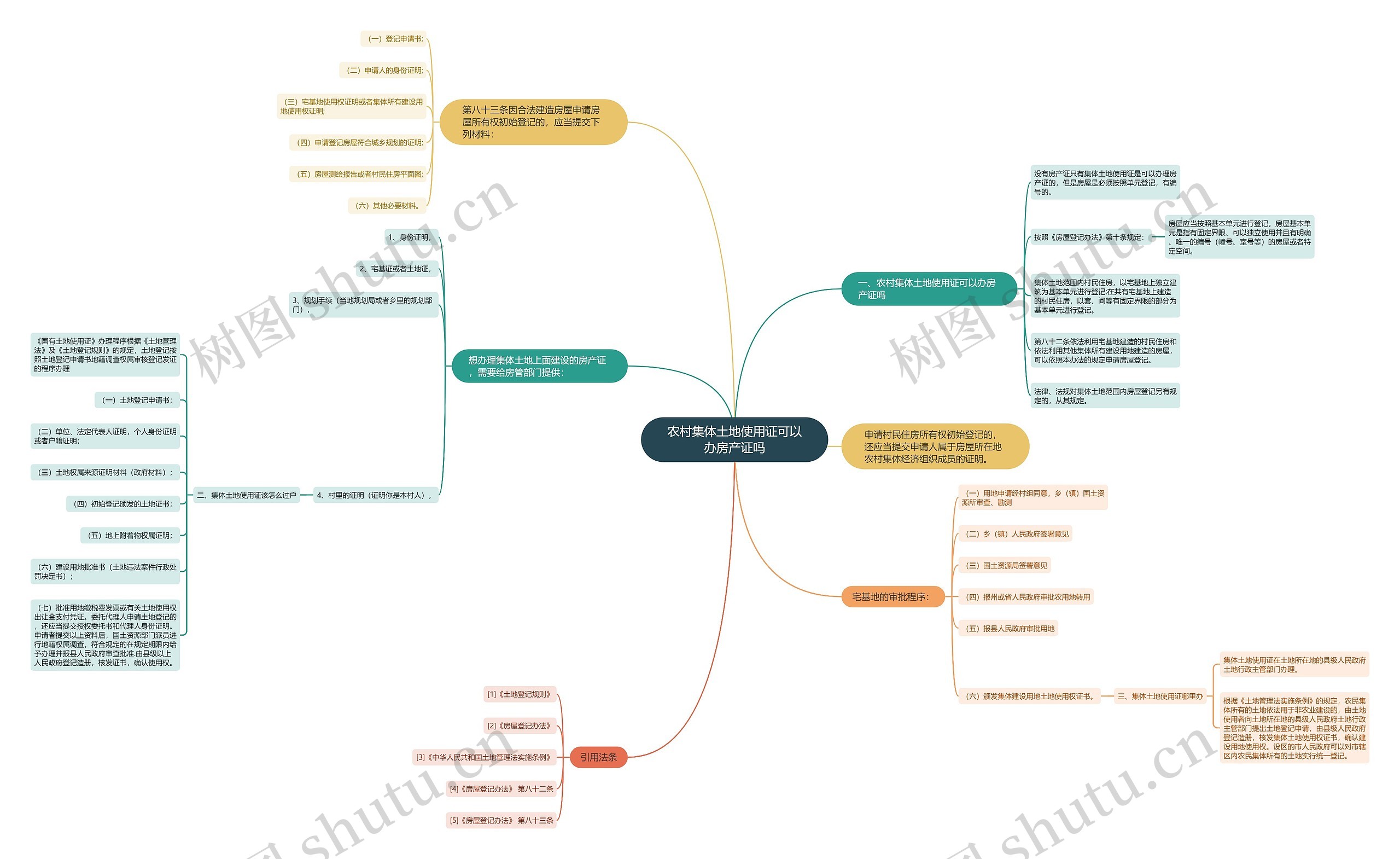 农村集体土地使用证可以办房产证吗 农村集体土地使用证可以办房产证吗