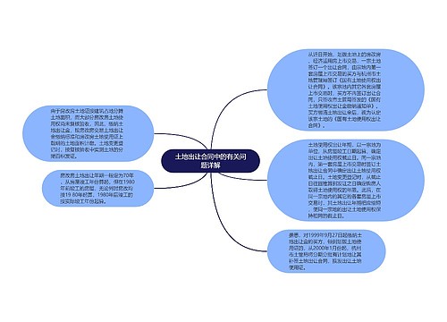 土地出让合同中的有关问题详解