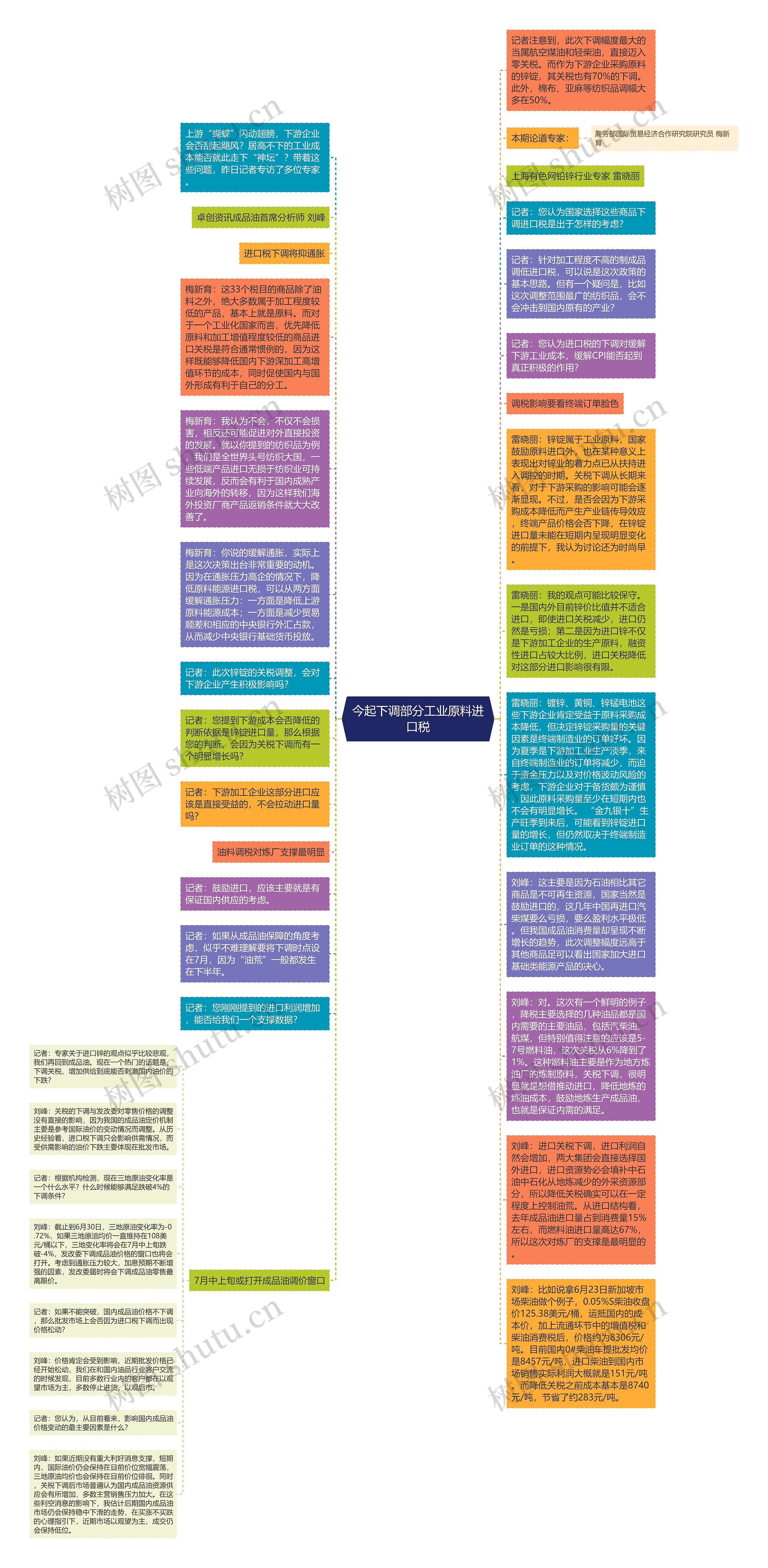 今起下调部分工业原料进口税