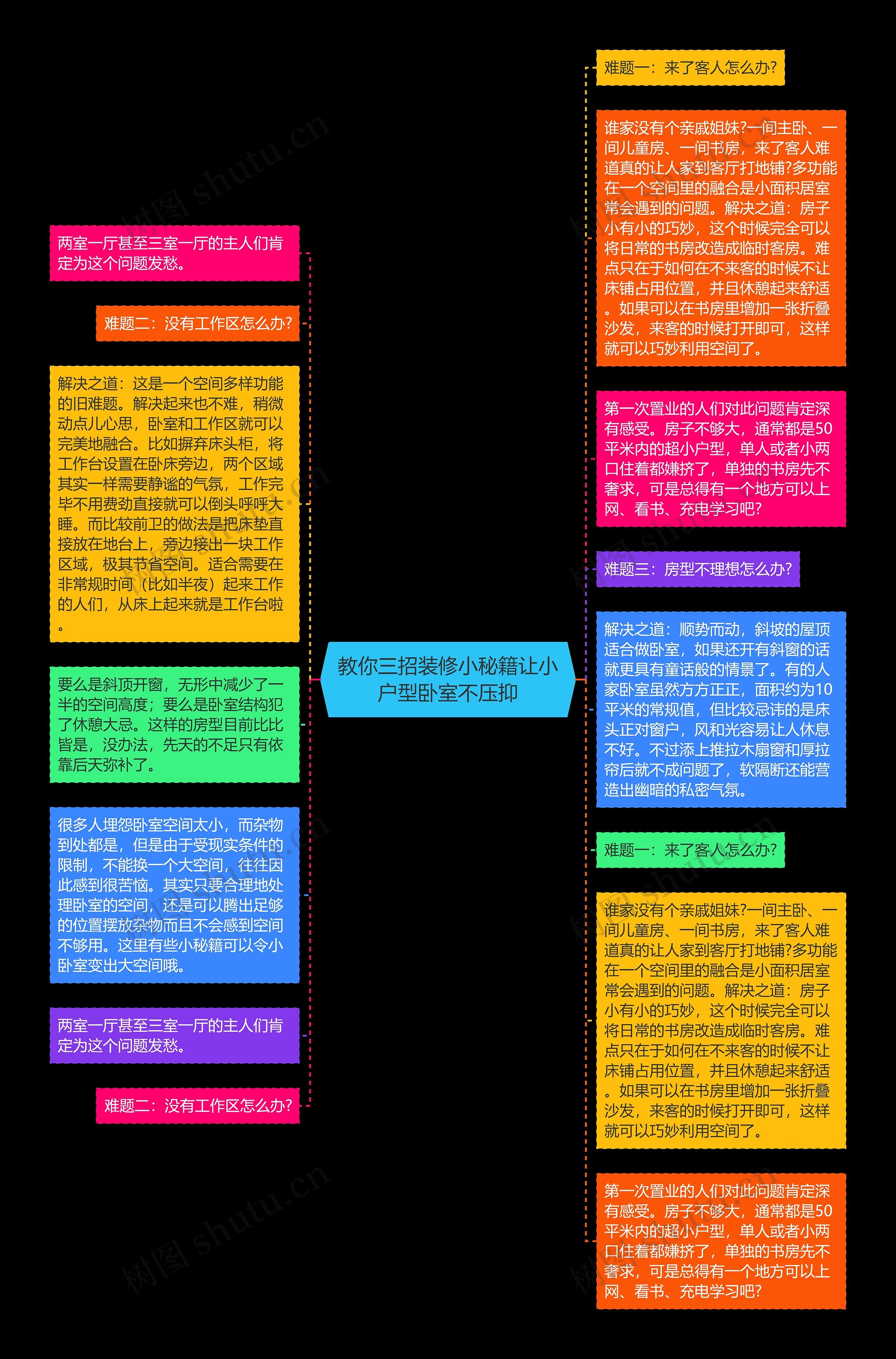 教你三招装修小秘籍让小户型卧室不压抑思维导图