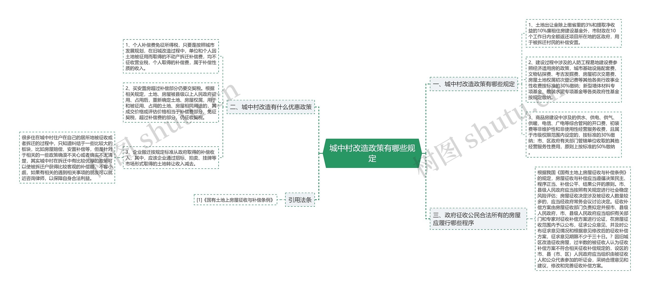 城中村改造政策有哪些规定