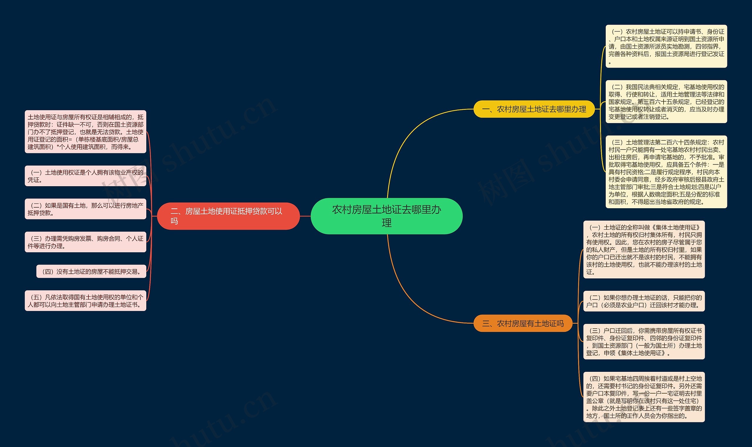 农村房屋土地证去哪里办理 农村房屋土地证去哪里办理
