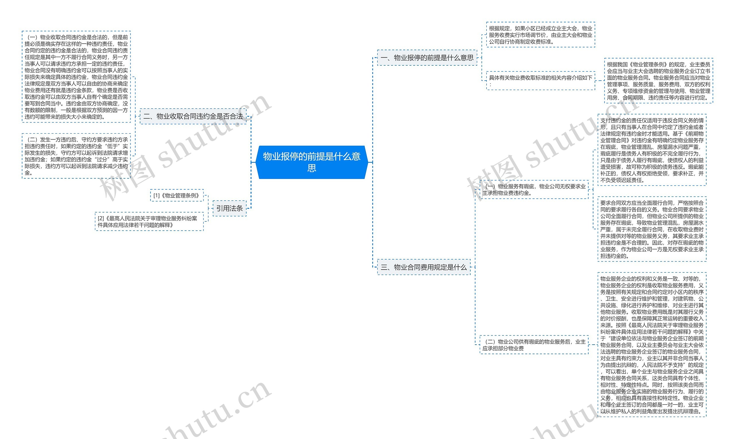 物业报停的前提是什么意思思维导图