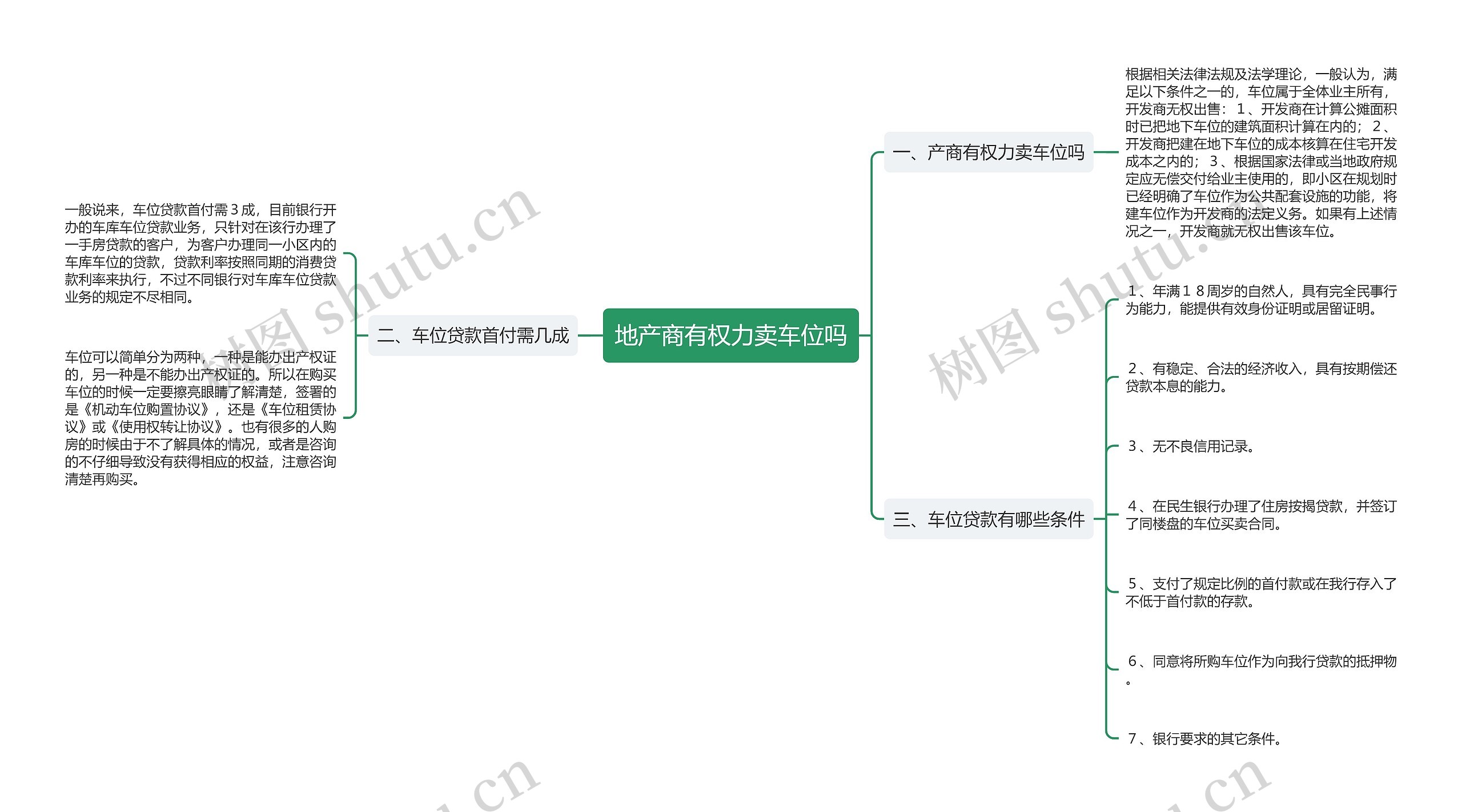 地产商有权力卖车位吗