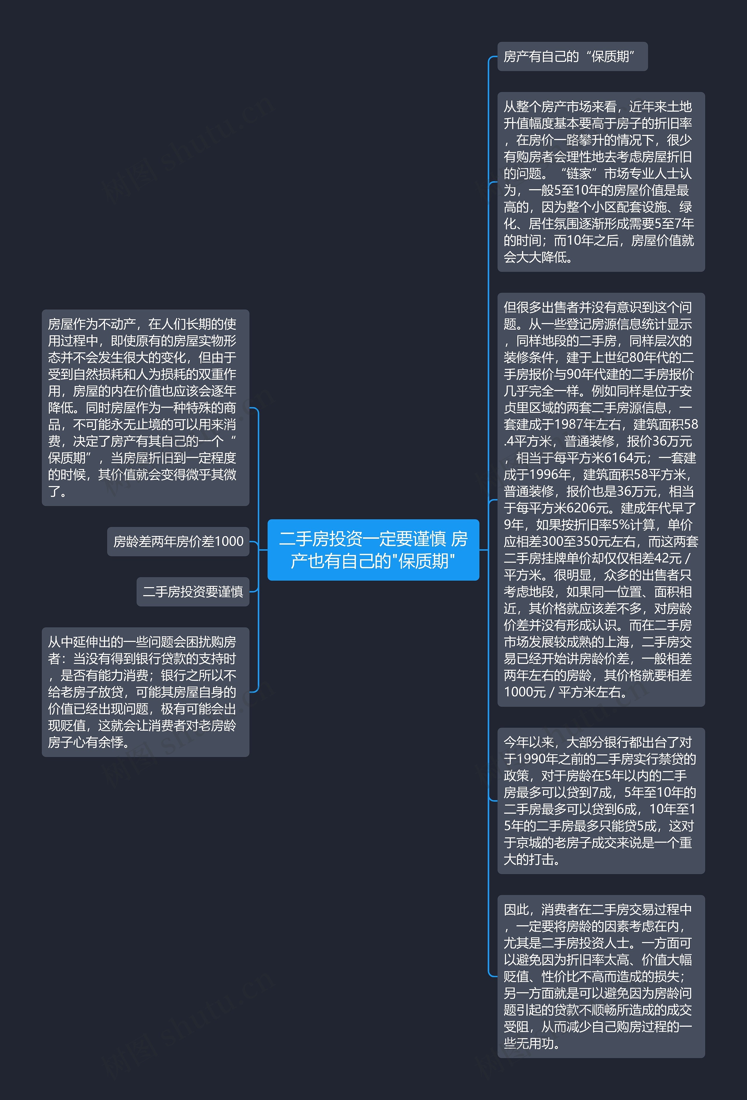 二手房投资一定要谨慎 房产也有自己的"保质期"