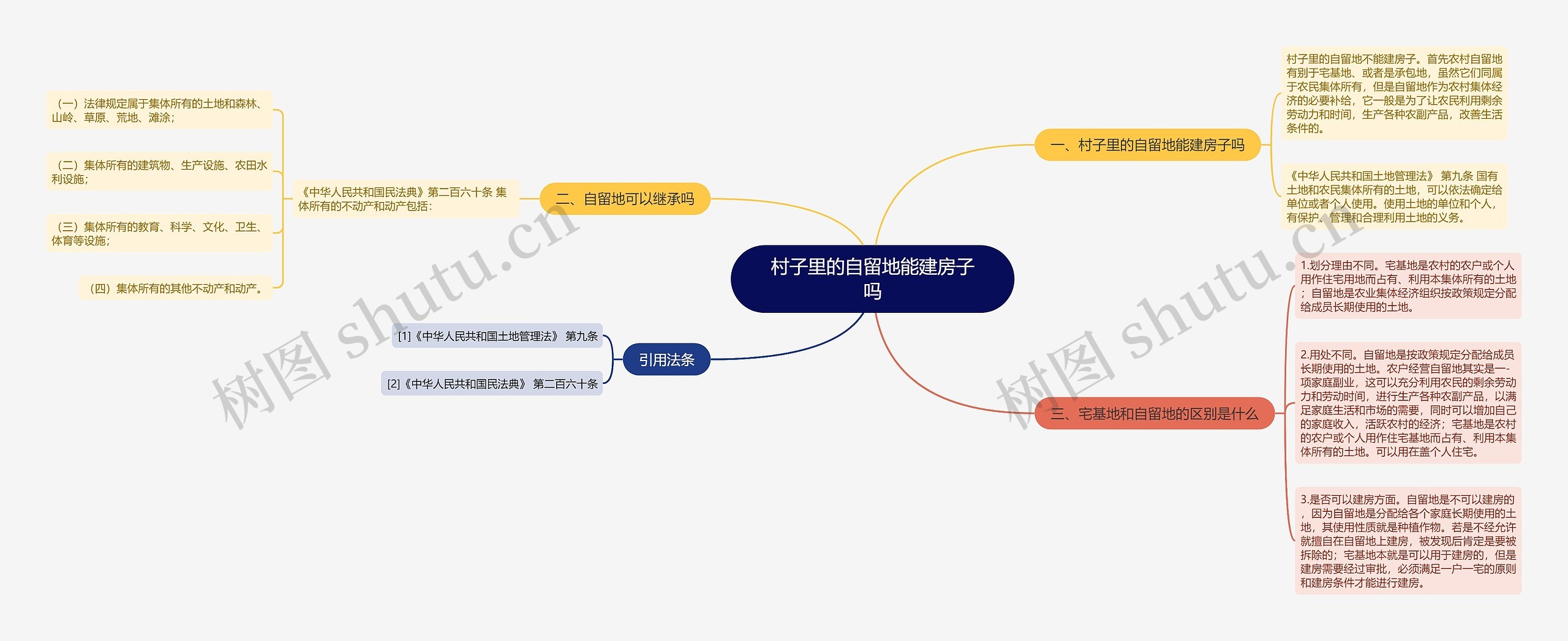 村子里的自留地能建房子吗