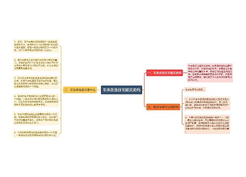 车库改造住宅能买卖吗