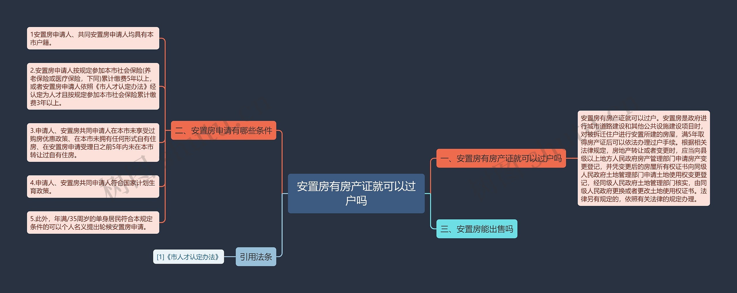 安置房有房产证就可以过户吗思维导图